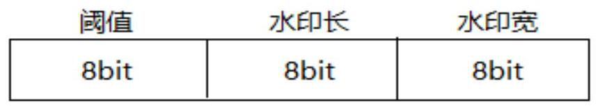 An Adaptive Reversible Information Hiding Method Based on Integer Wavelet Transform