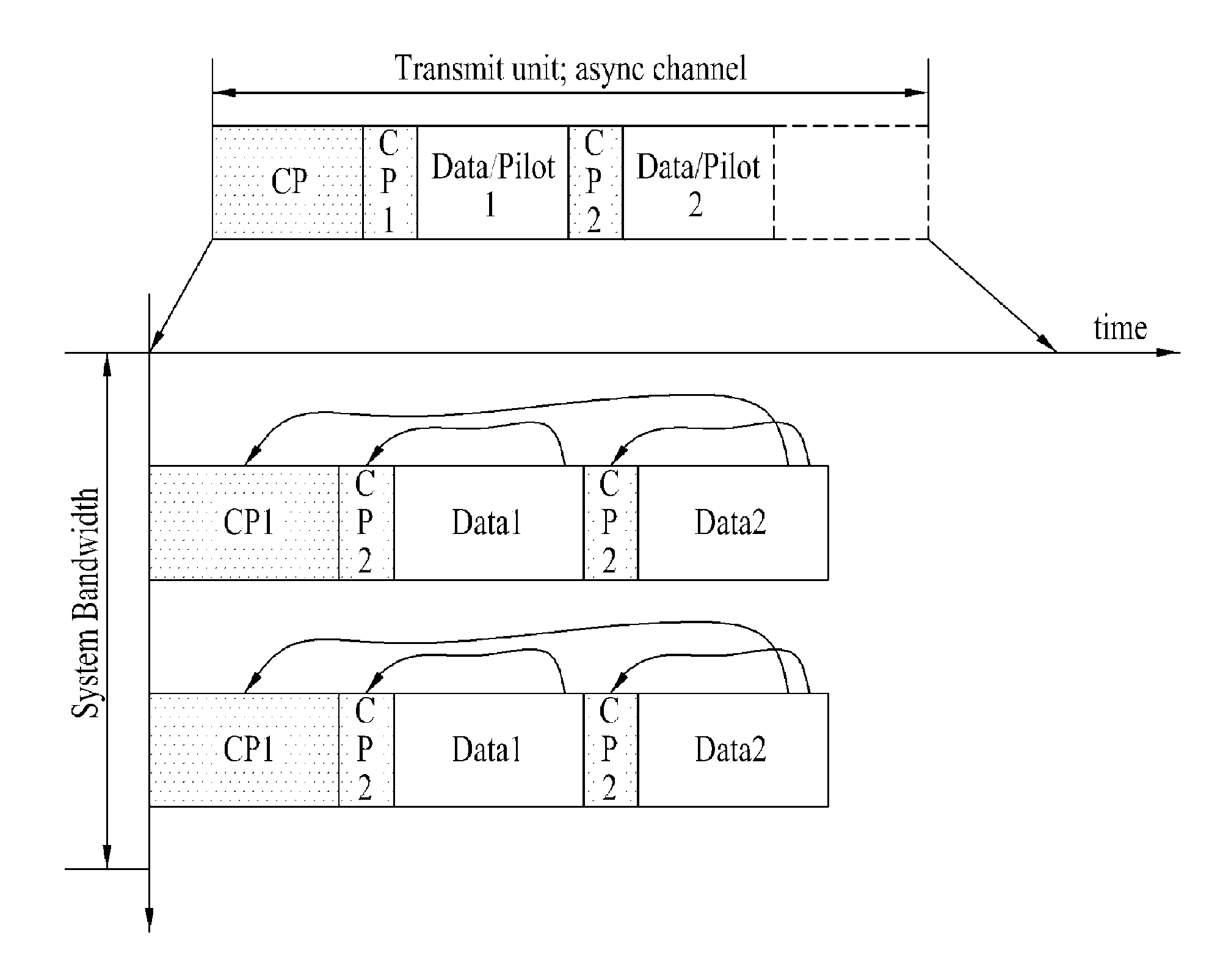 Method of transmitting signal in a wireless system