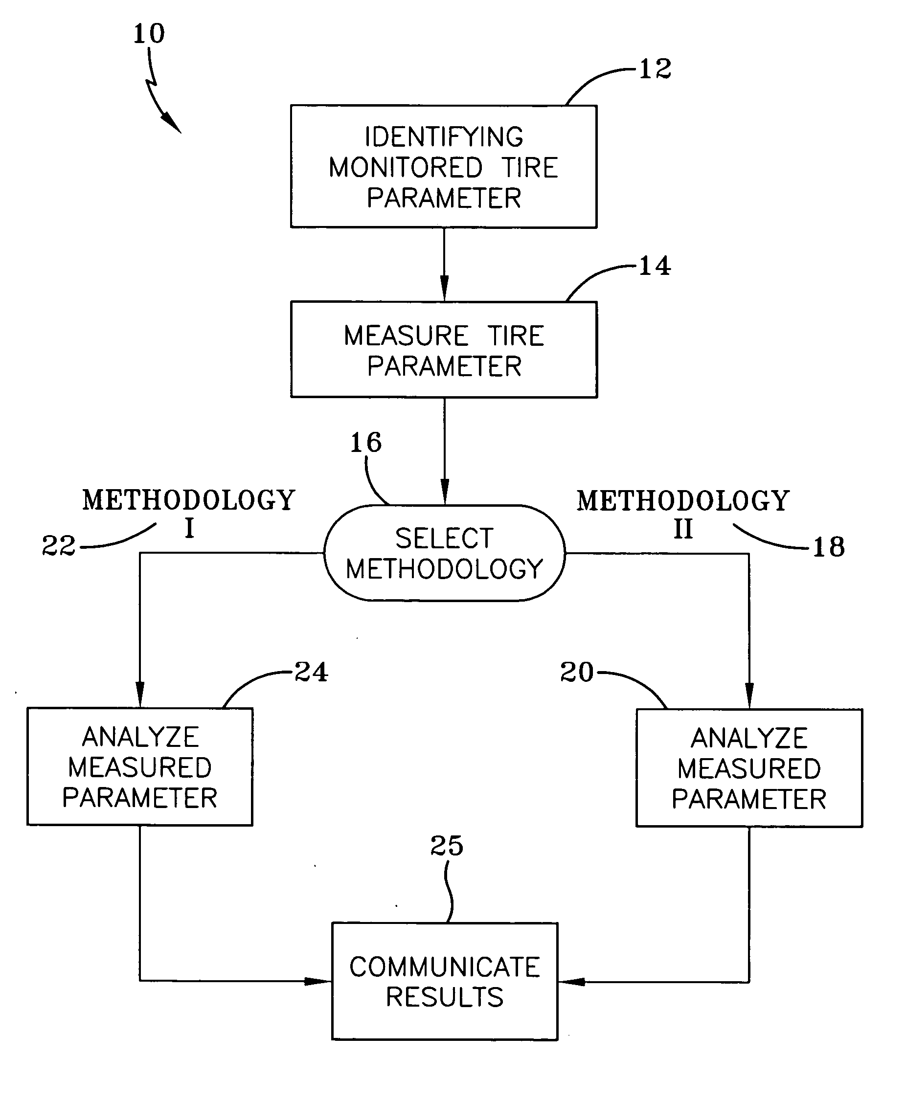 Method for detection of low leak rates in a tire