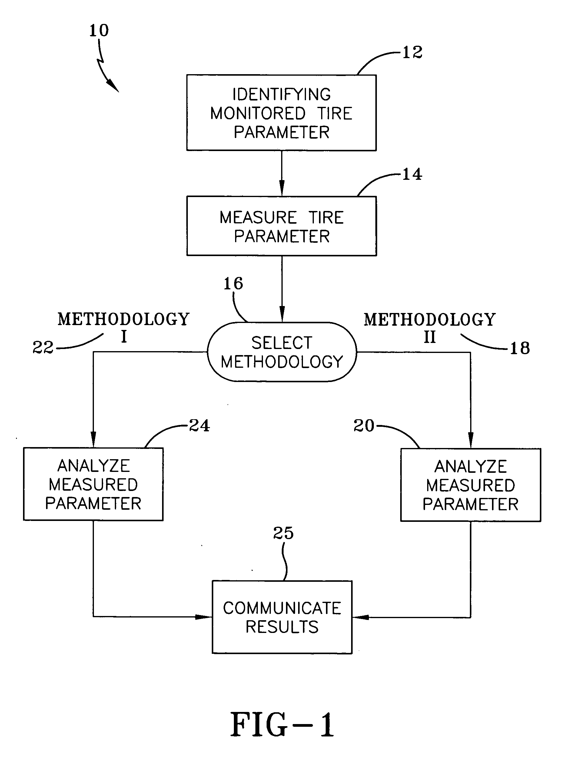 Method for detection of low leak rates in a tire