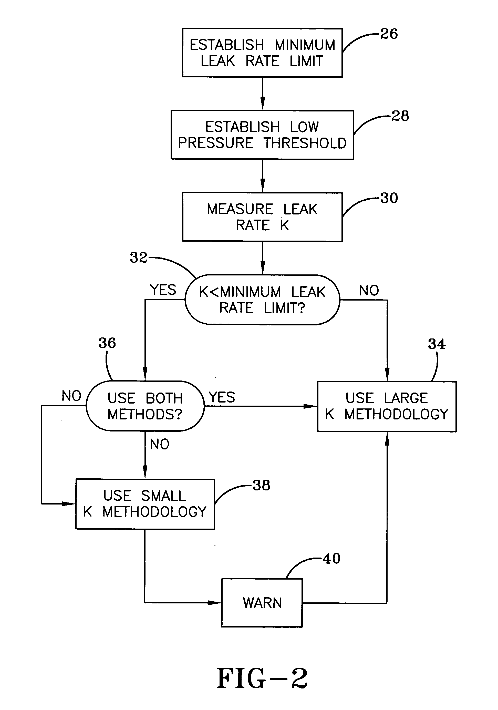 Method for detection of low leak rates in a tire