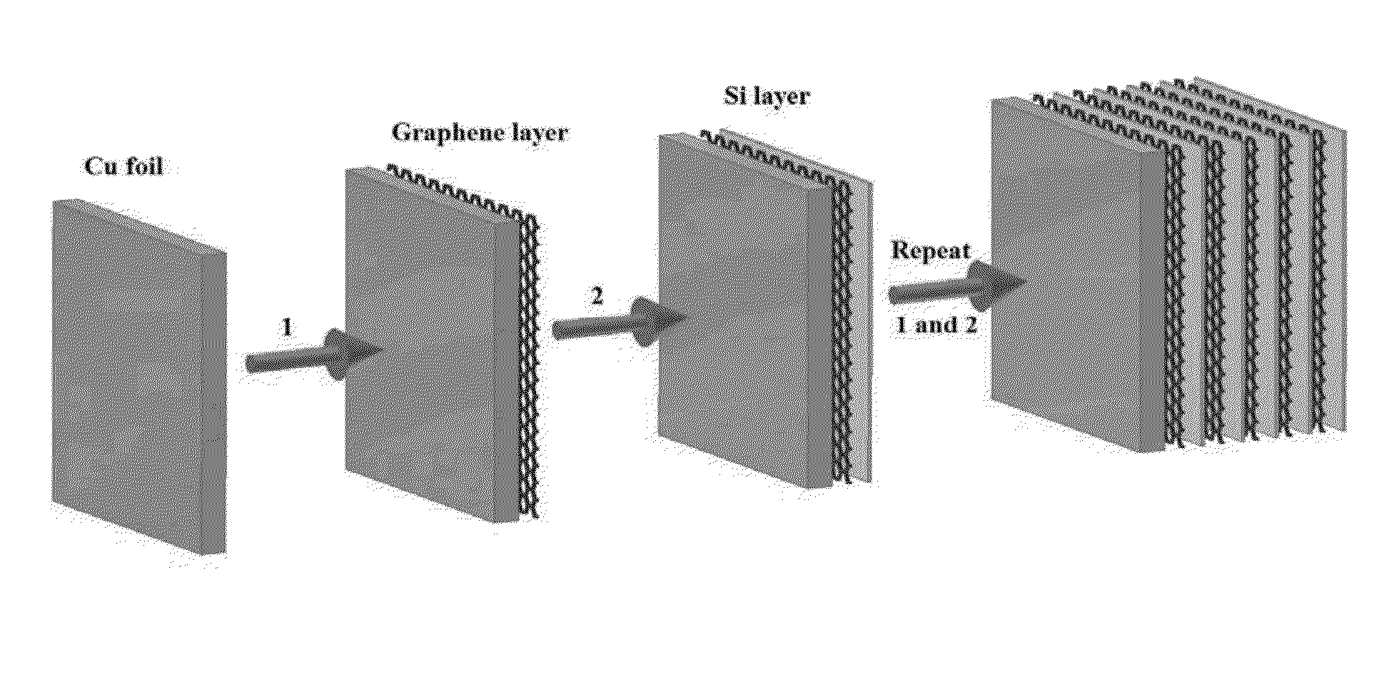 Method for the preparation of graphene/silicon multilayer structured anodes for lithium ion batteries