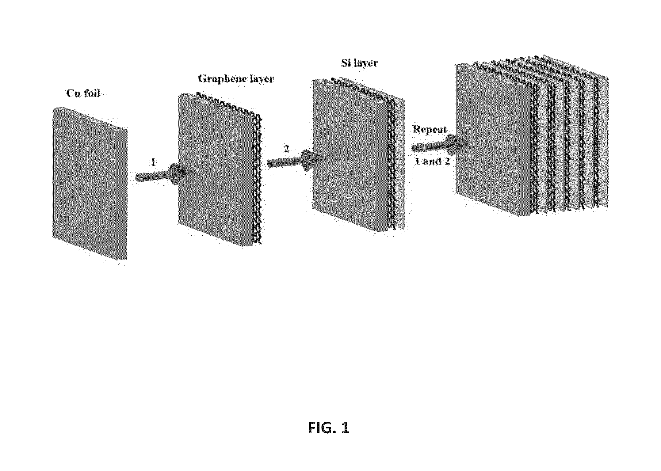 Method for the preparation of graphene/silicon multilayer structured anodes for lithium ion batteries