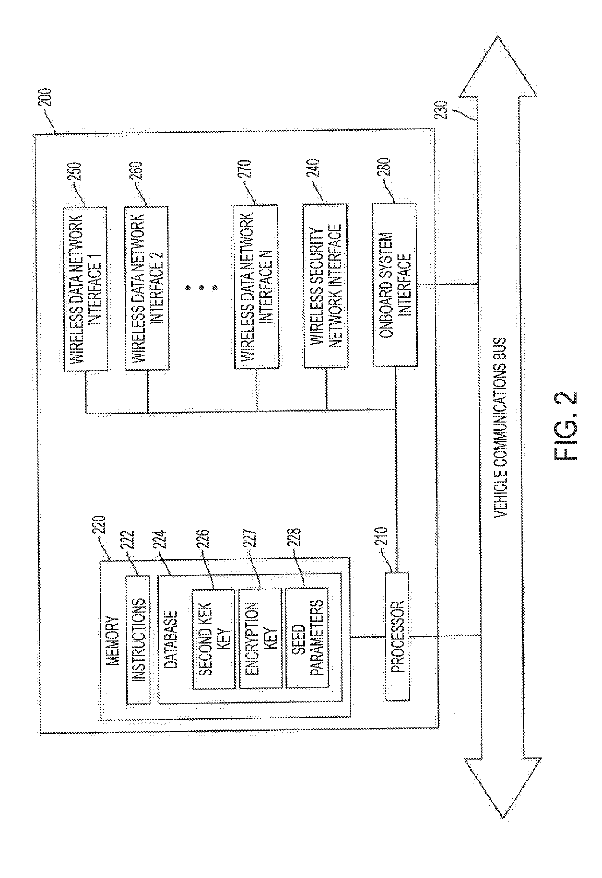 Systems and methods for using an out-of-band security channel for enhancing secure interactions with automotive electronic control units