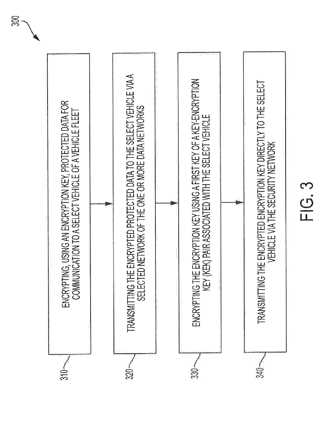 Systems and methods for using an out-of-band security channel for enhancing secure interactions with automotive electronic control units