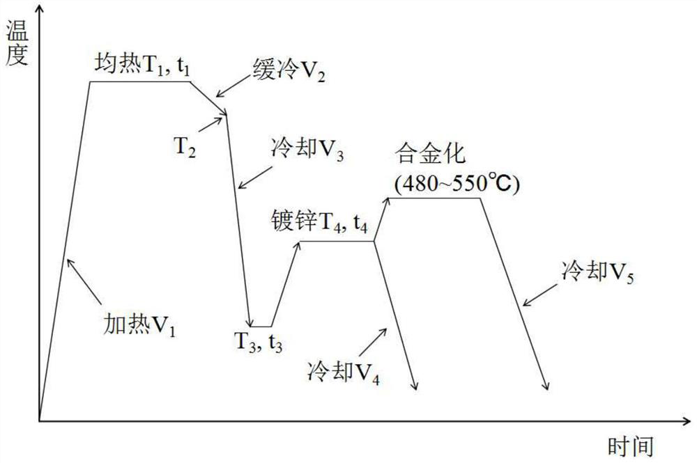 780MPa stage cold rolled hot galvanizing dual-phase steel with higher forming property and manufacturing method thereof