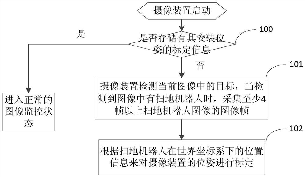 Method for improving cleaning coverage rate of movable cleaning robot and system thereof