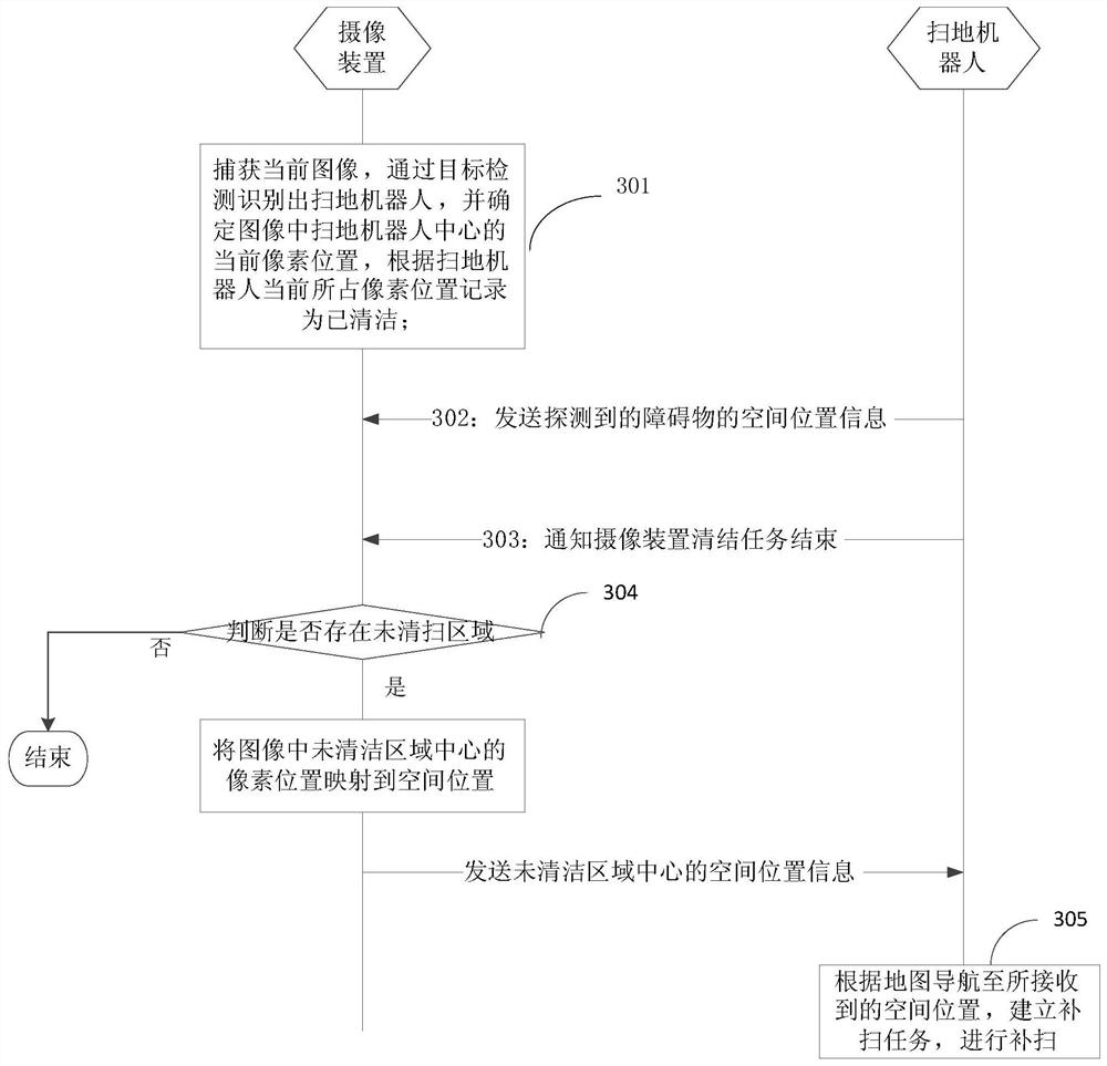 Method for improving cleaning coverage rate of movable cleaning robot and system thereof