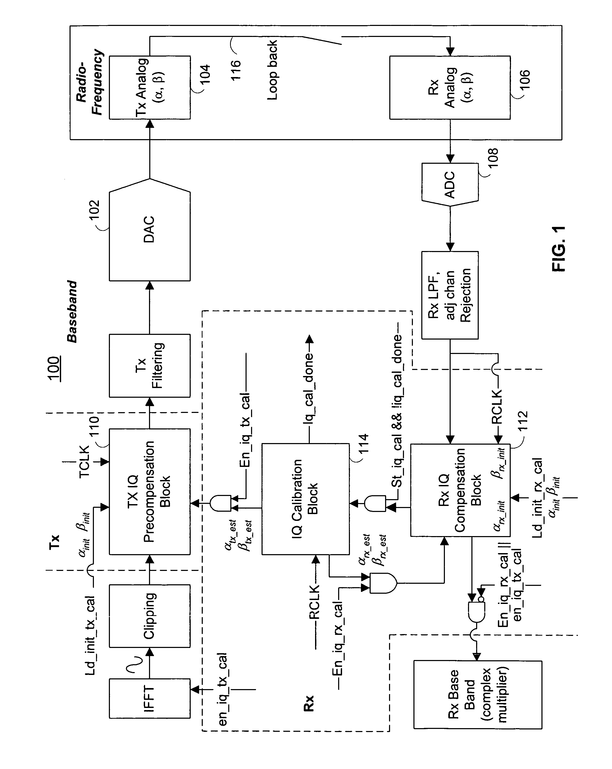 Compensation of I/Q mismatch in a communication system using I/Q modulation