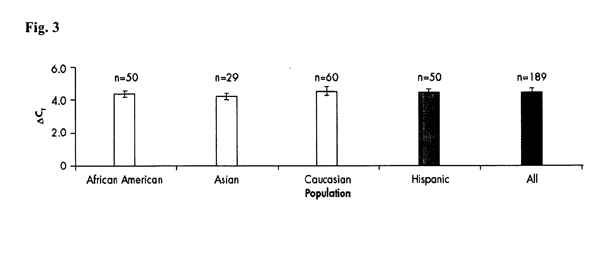 Method for quantifying human DNA using an internal control