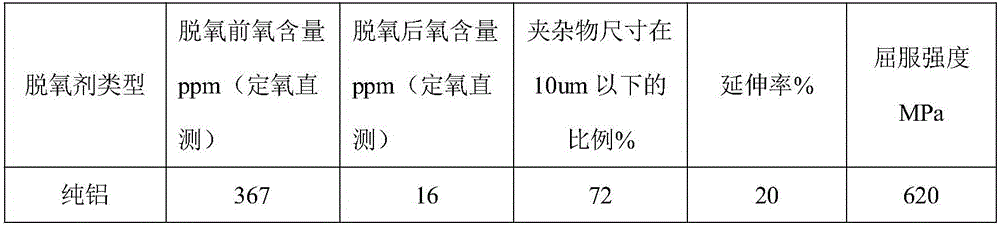 Rare earth aluminum-base alloy for steelmaking deoxidization and preparation method thereof