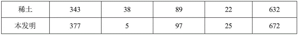 Rare earth aluminum-base alloy for steelmaking deoxidization and preparation method thereof