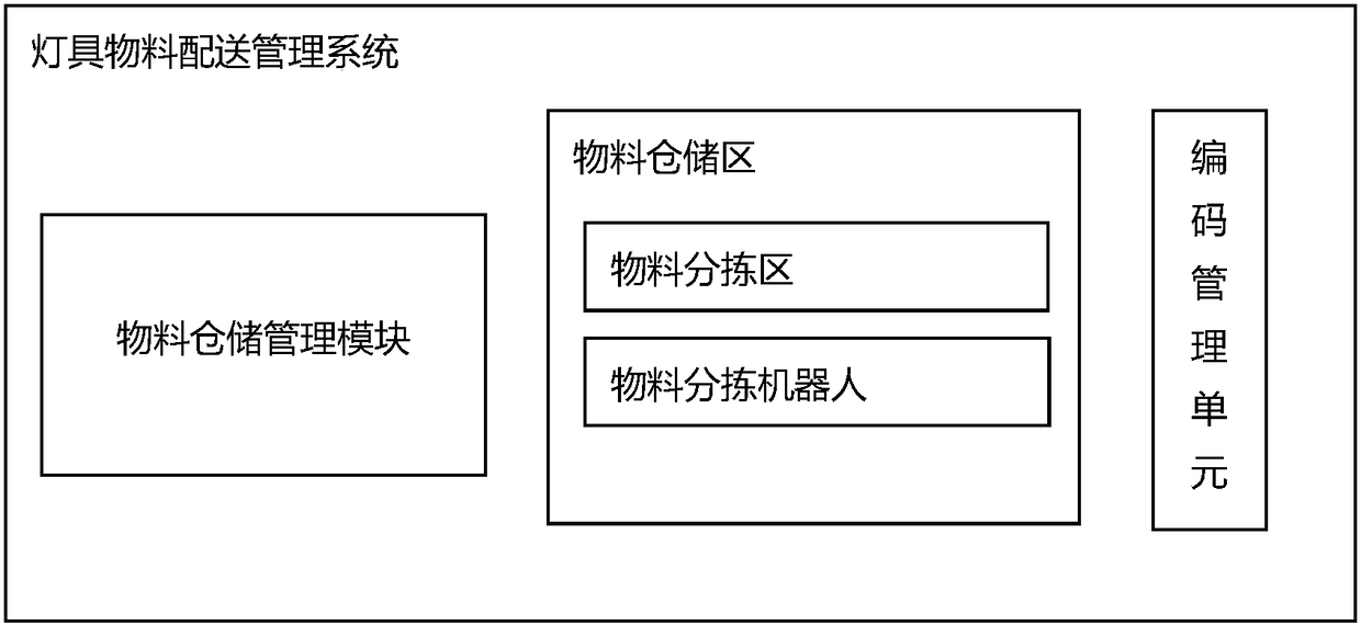 Logistic vehicle loading control system based on Internet of Things