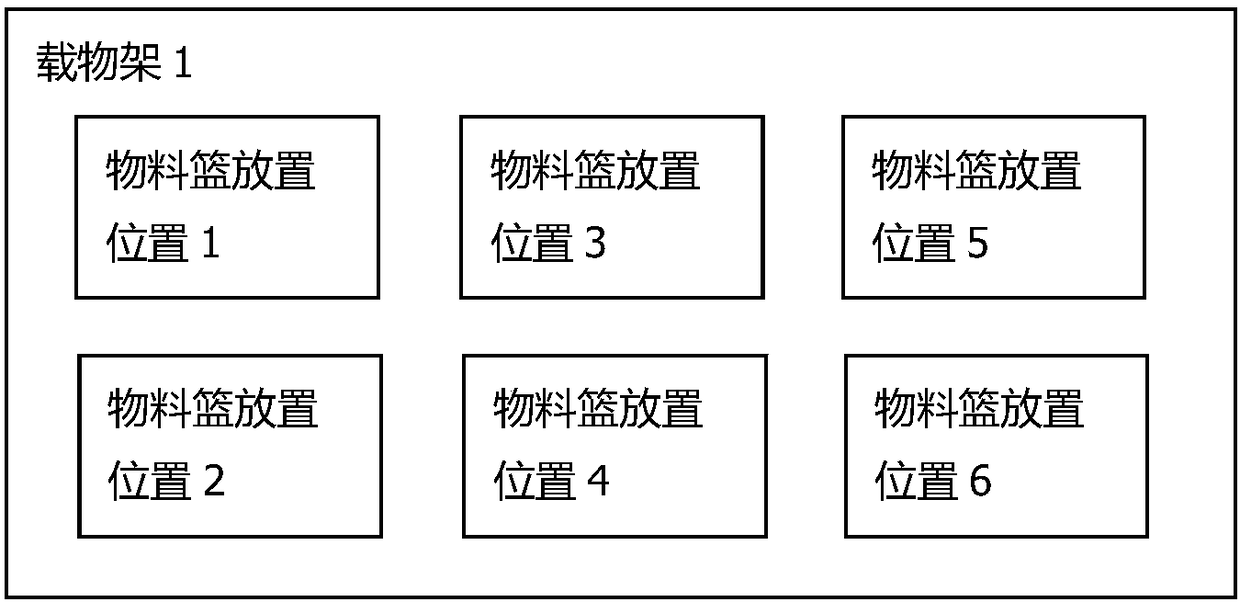 Logistic vehicle loading control system based on Internet of Things