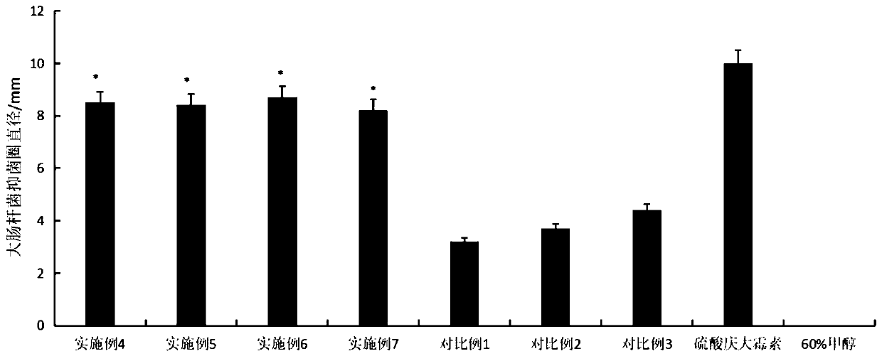 Wormwood sterilizing liquid soap and preparation method thereof