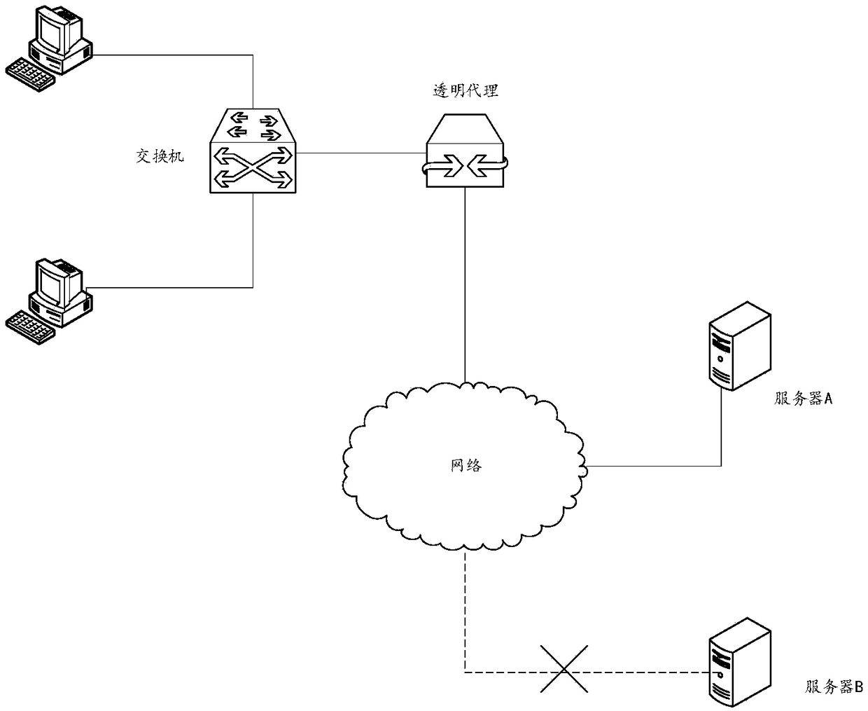 A transparent proxy implementation method, device, client and terminal