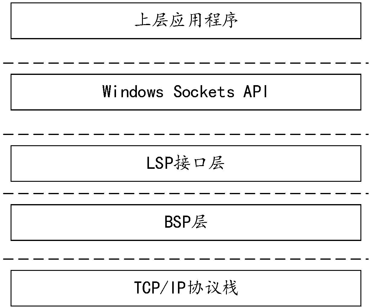 A transparent proxy implementation method, device, client and terminal