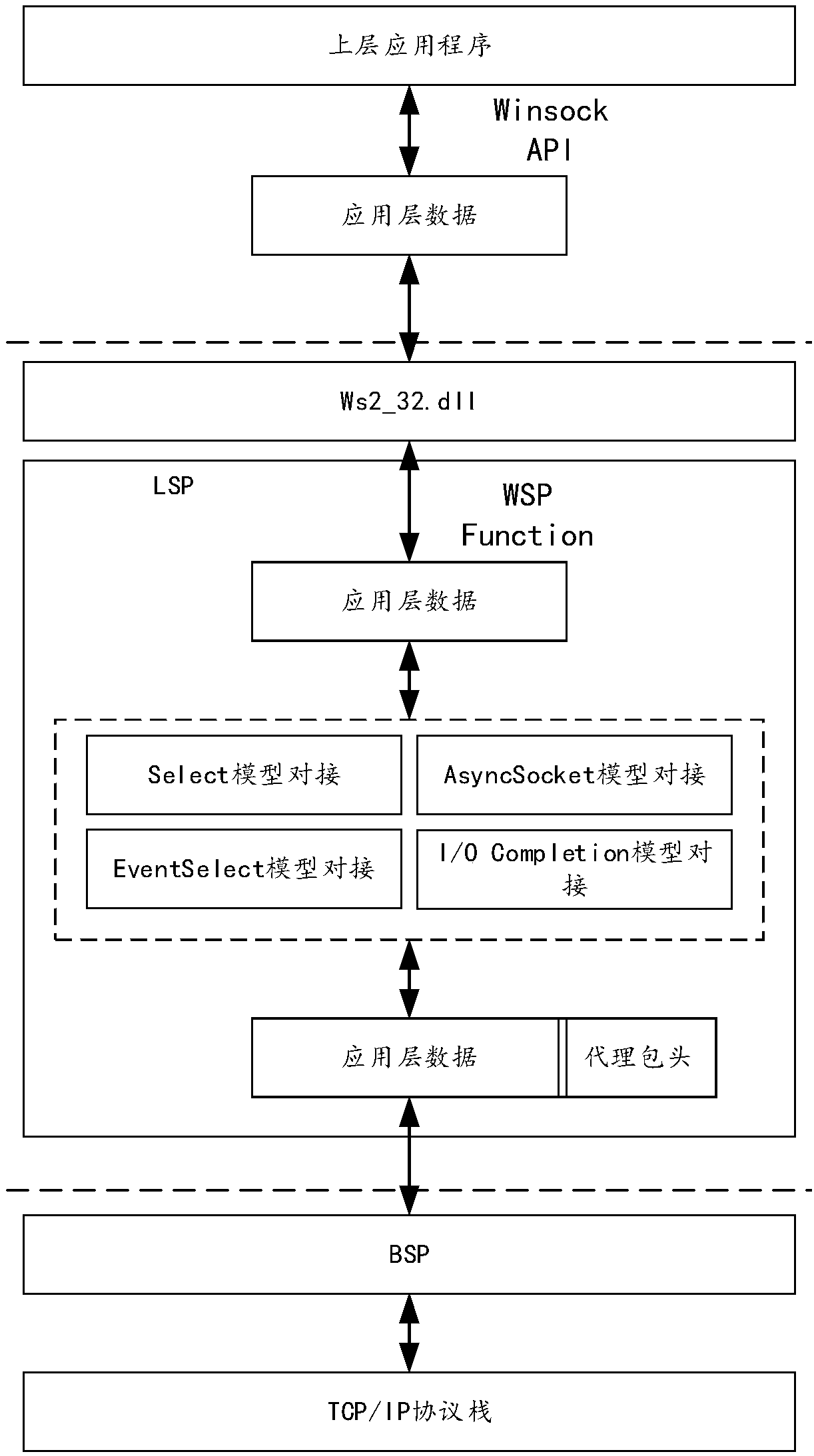 A transparent proxy implementation method, device, client and terminal