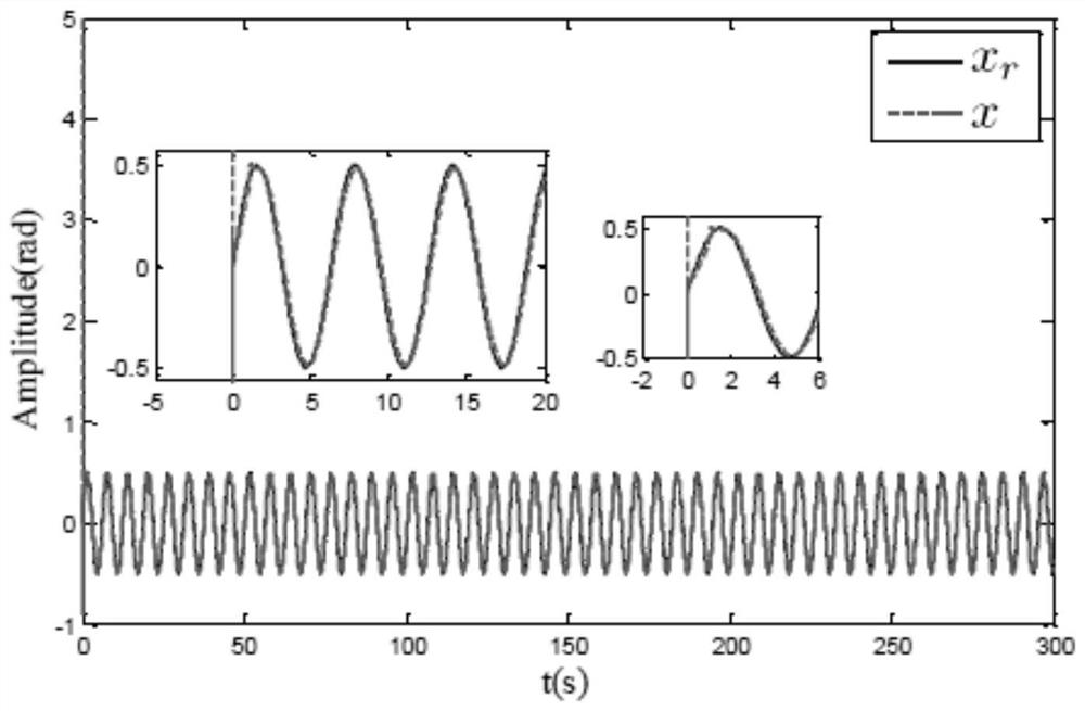 A Data-Driven Controller for Model Unknown Systems