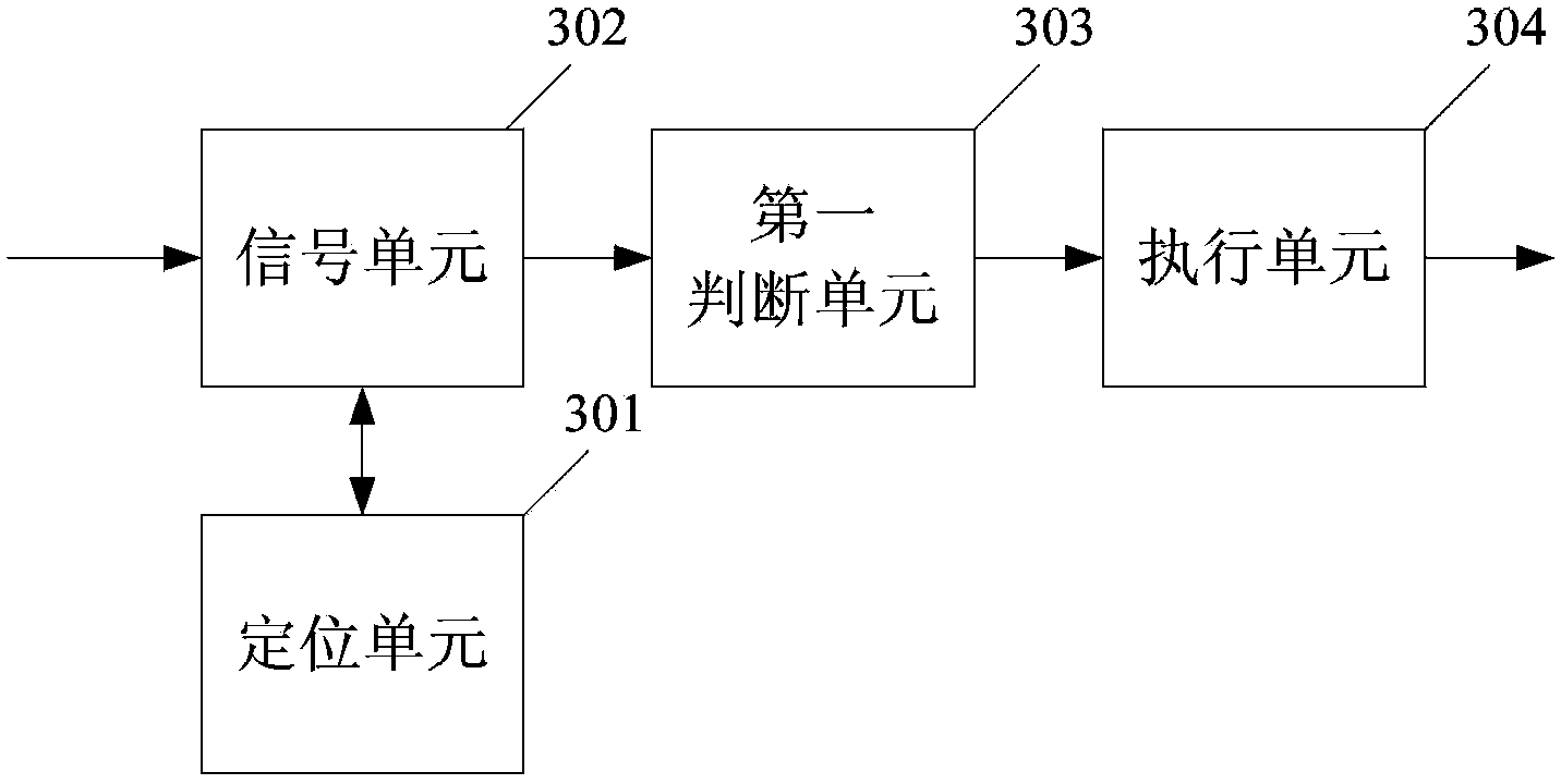 False detection method of satellite navigation signals and satellite navigation positioning receiver