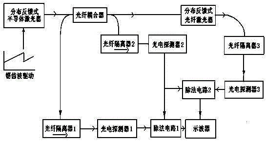 Measurement system for passive spectrum of distribution feedback type optical fiber laser