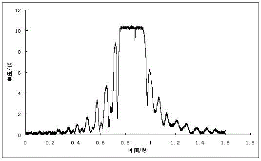 Measurement system for passive spectrum of distribution feedback type optical fiber laser