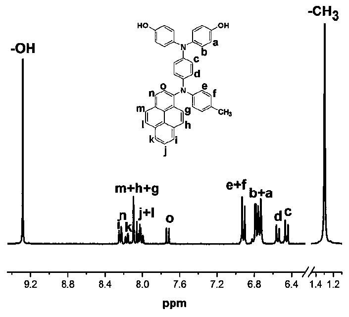 A kind of diphenol monomer containing asymmetric fluorophore structure and its preparation method and application