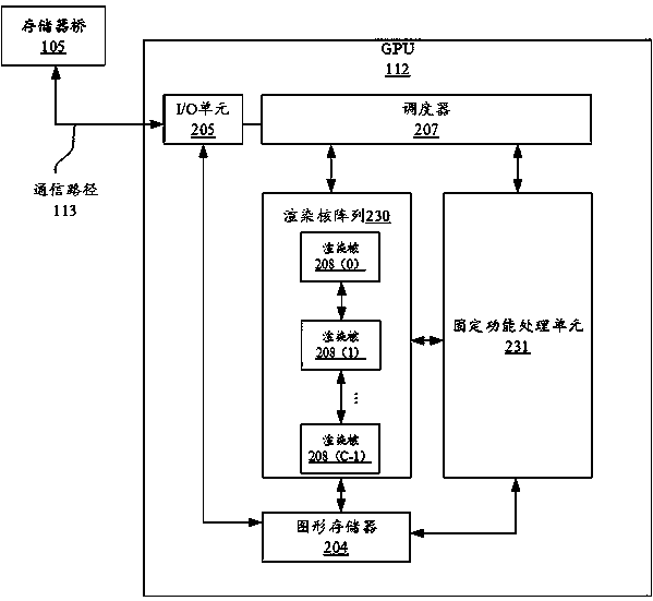 Method and device for verifying shader function, and computer storage medium