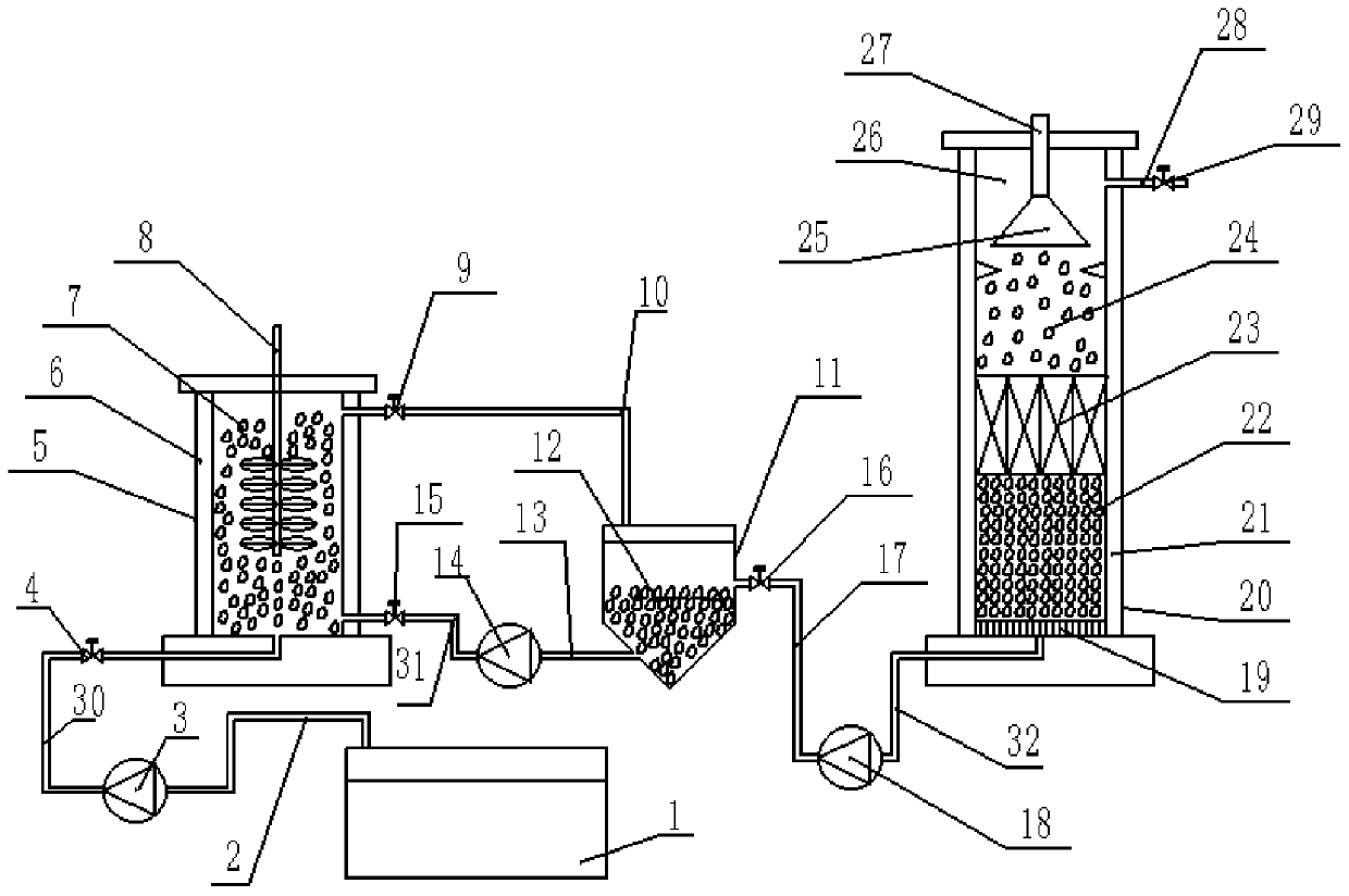 A two-phase anaerobic treatment device and process based on magnetite and activated carbon reinforcement