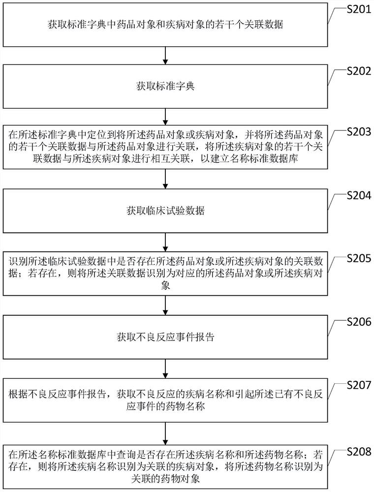 Name standardization specification processing method and device, computer and storage medium