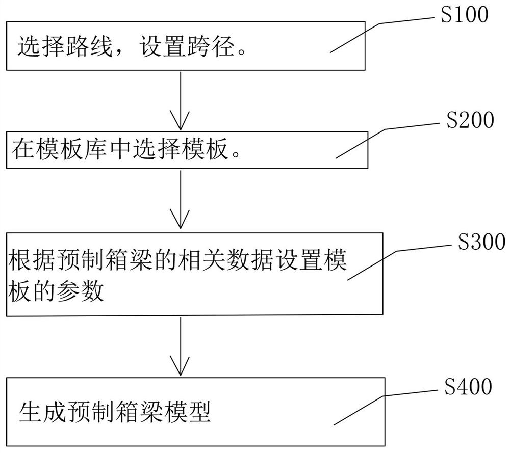 BIM modeling method, system and device for prefabricated box girder and storage medium