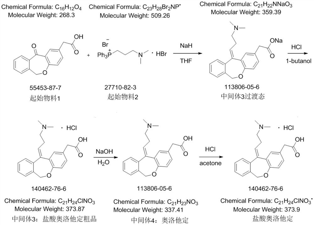 Preparation method of olopatadine hydrochloride