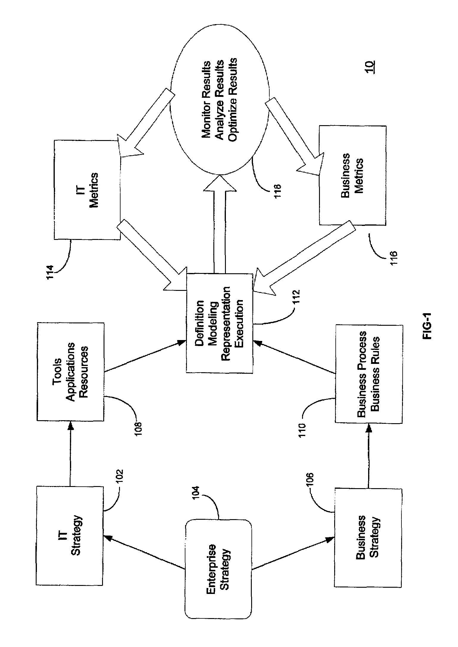 System and method for business systems transactions and infrastructure management
