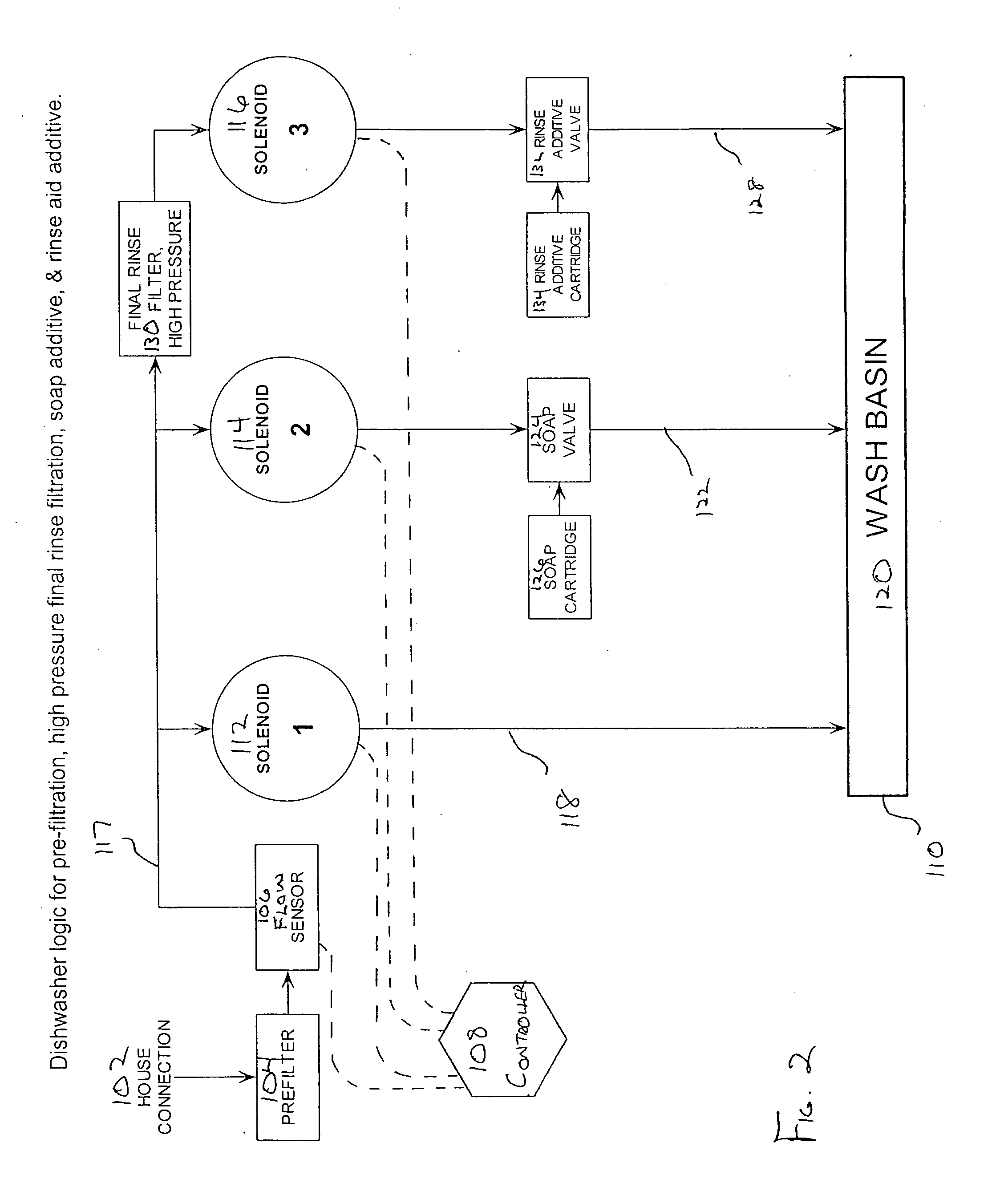 Fluid treatment system for use with a washing appliance