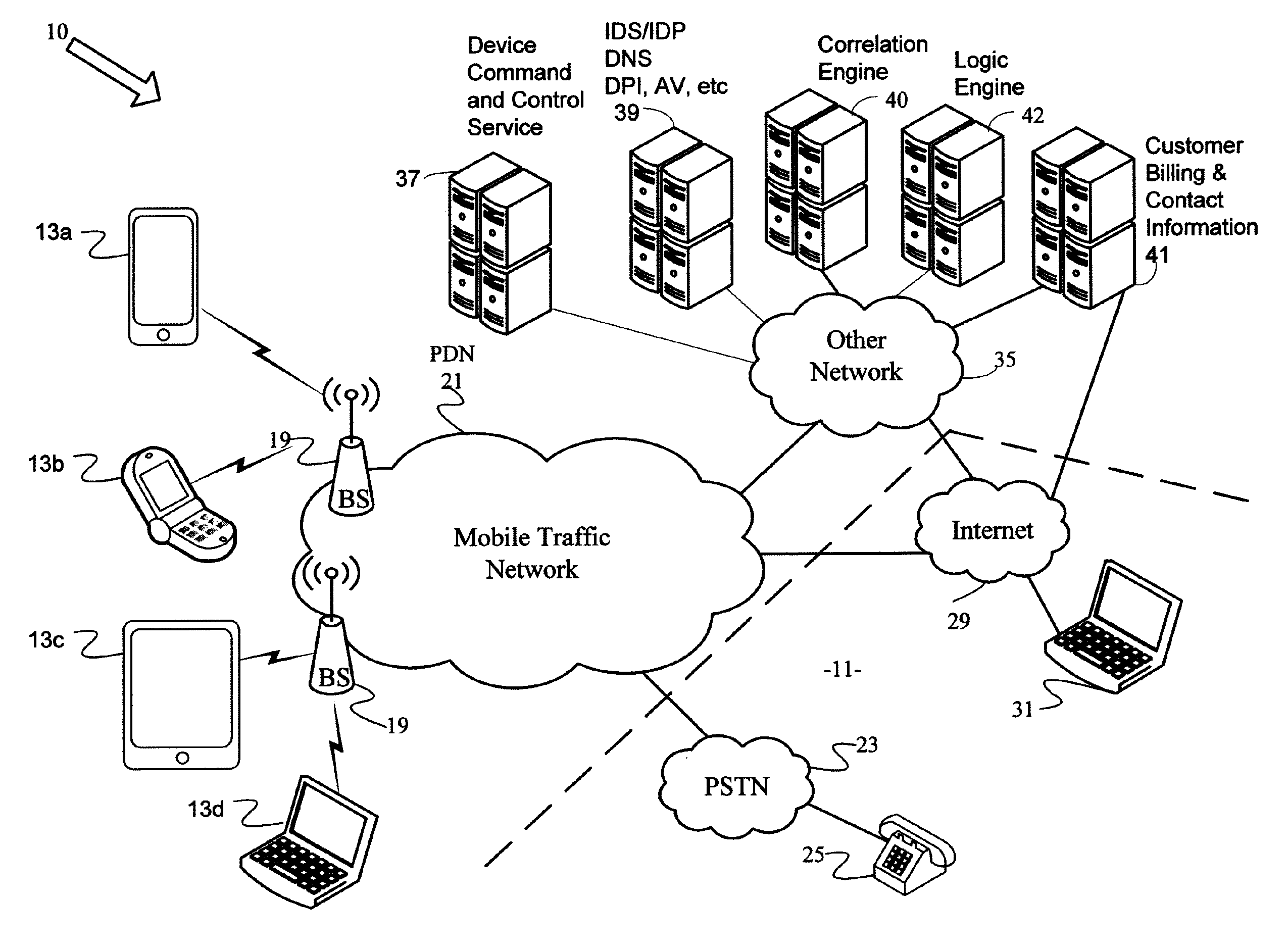 Network based device security and controls