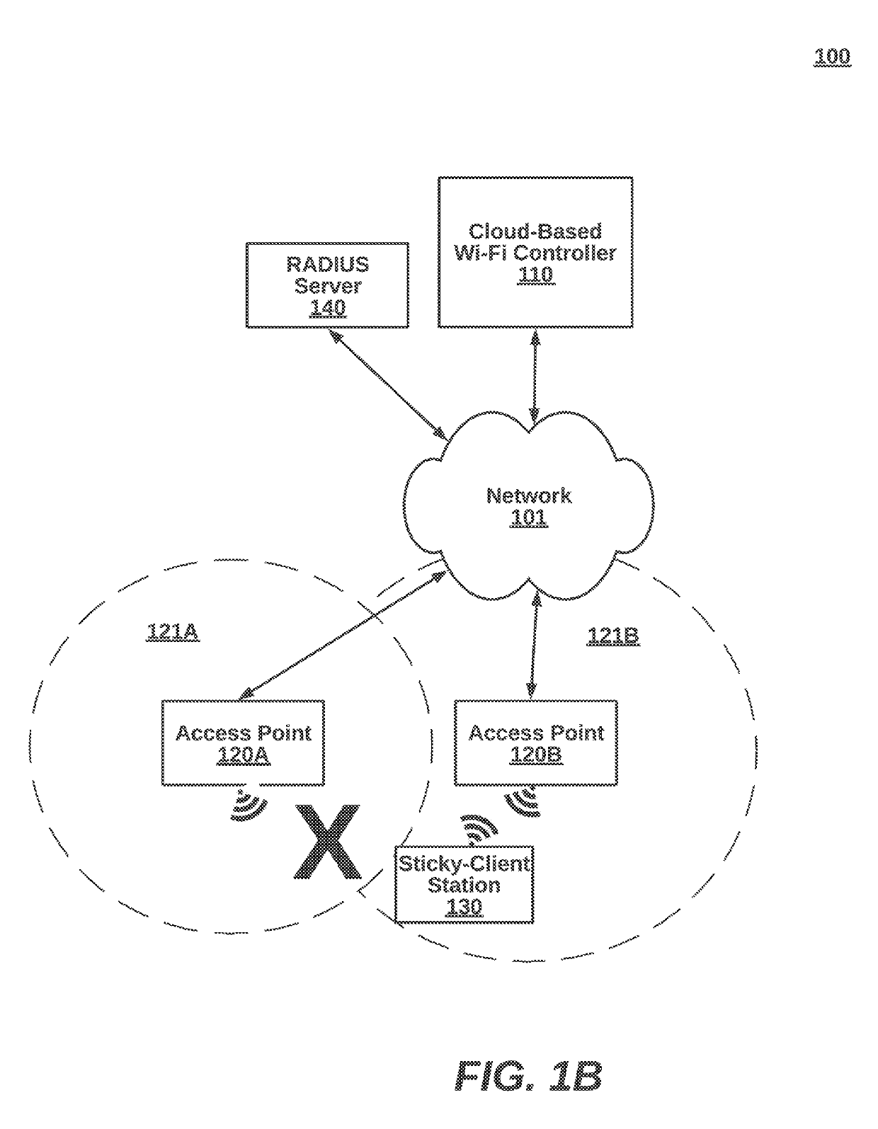 Controlling transitions between access points with dynamic RSSI (received signal strength indicator) thresholds for sticky-client stations of cloud-controlled wi-fi networks