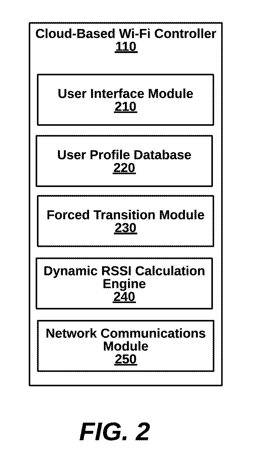 Controlling transitions between access points with dynamic RSSI (received signal strength indicator) thresholds for sticky-client stations of cloud-controlled wi-fi networks