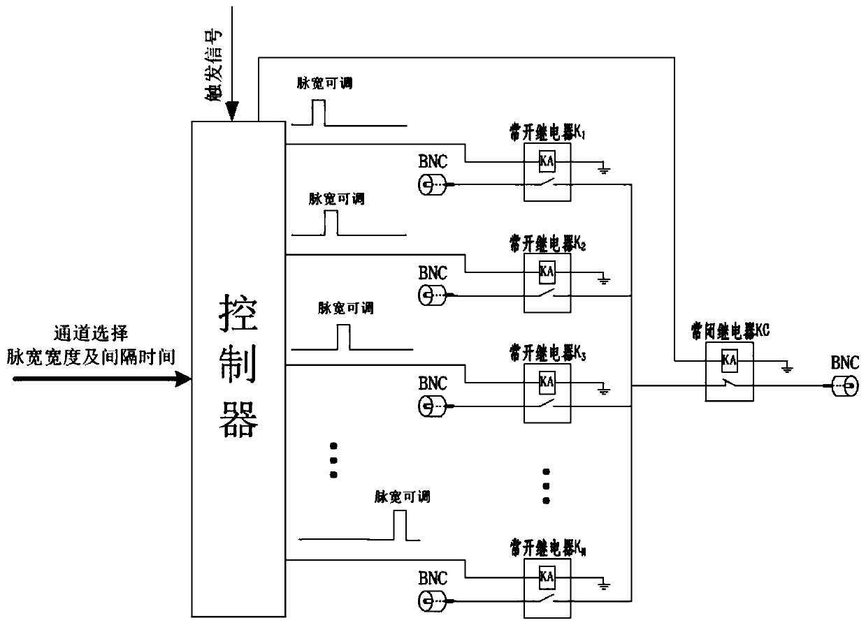 Multi-channel switching Langmuir probe measurement system