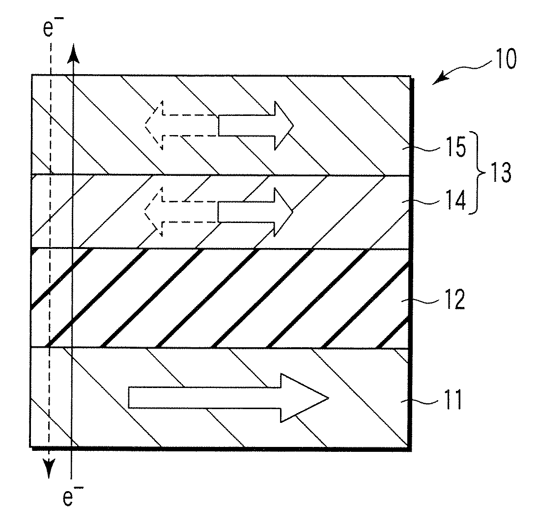 Magnetoresistive element and magnetic memory device