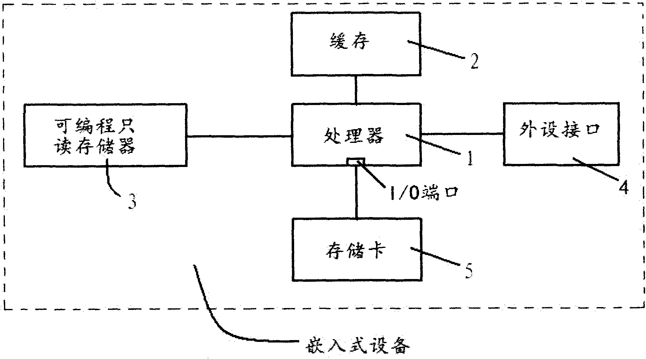 Embedded equipment and data file downloading method thereof