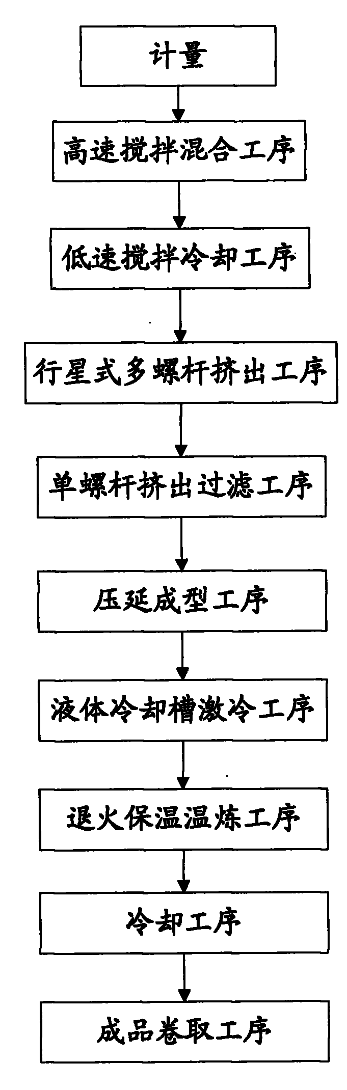 Hard polrvinyl chloride product and preparation method thereof
