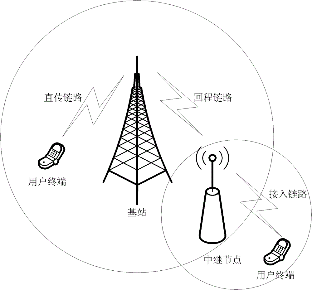 A method and system for sending uplink authorization information