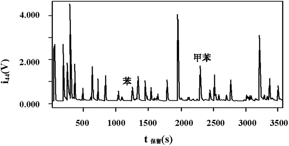 An on-line analysis method for light hydrocarbon monomer hydrocarbon carbon isotope of source rock pyrolysis products