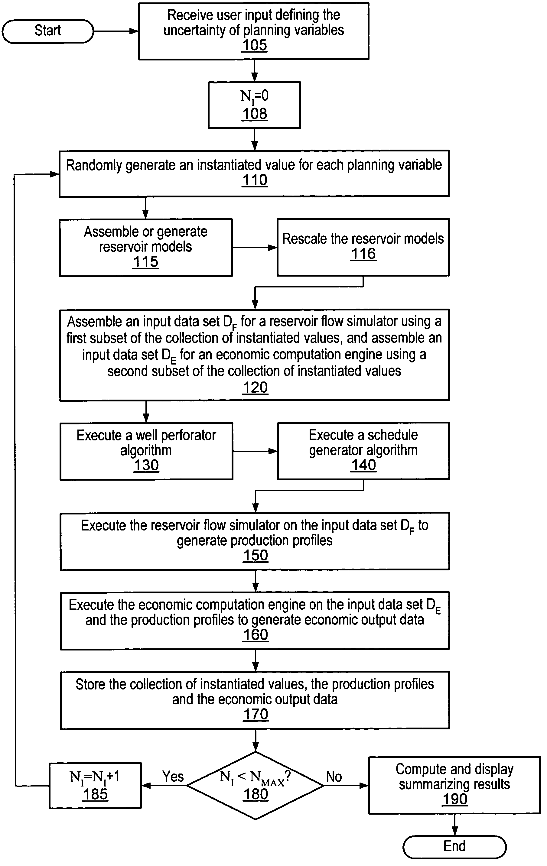 Method and system for scenario and case decision management