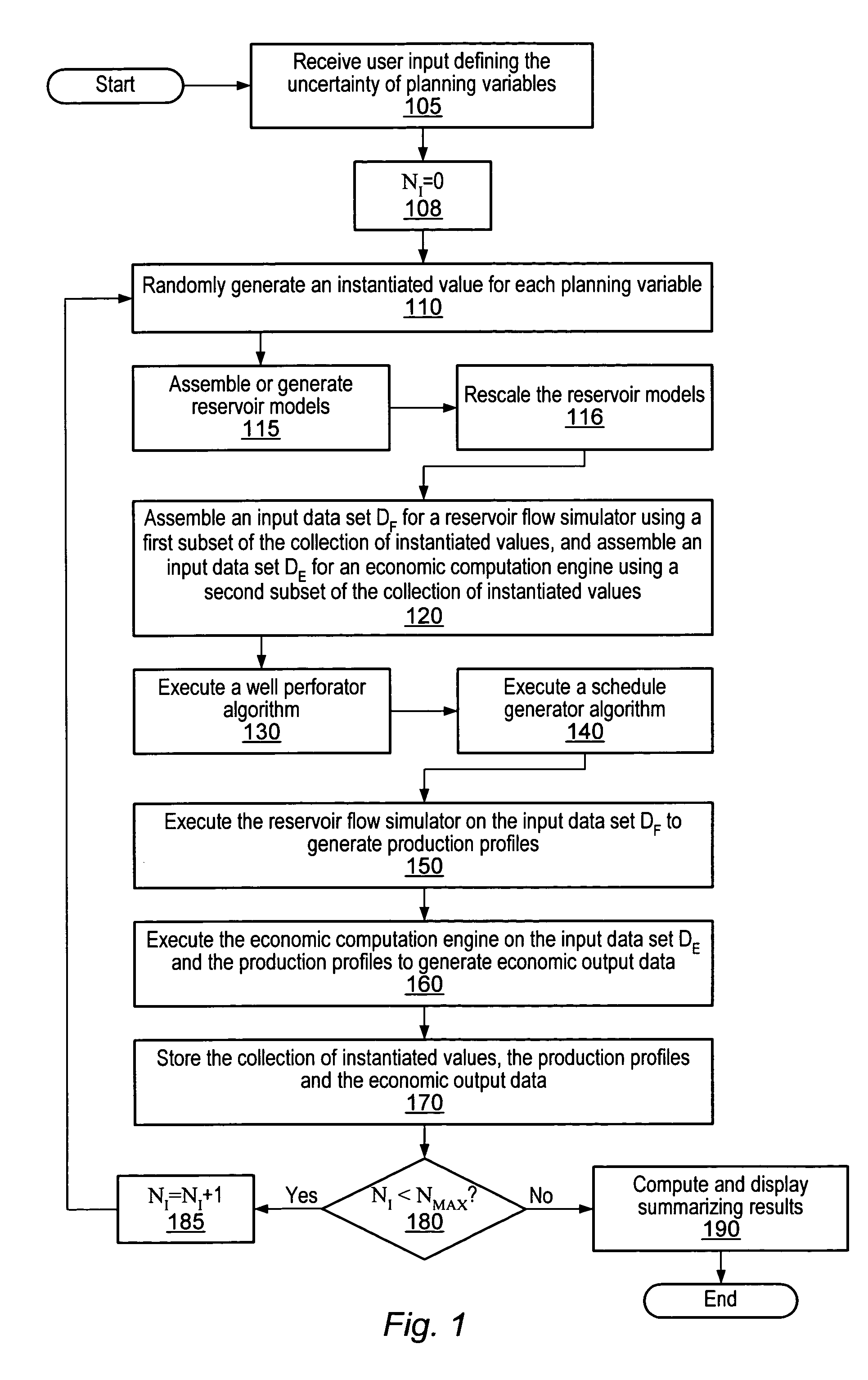 Method and system for scenario and case decision management
