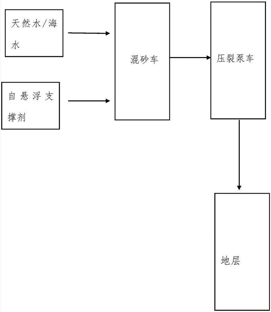 Oil and gas field exploitation method