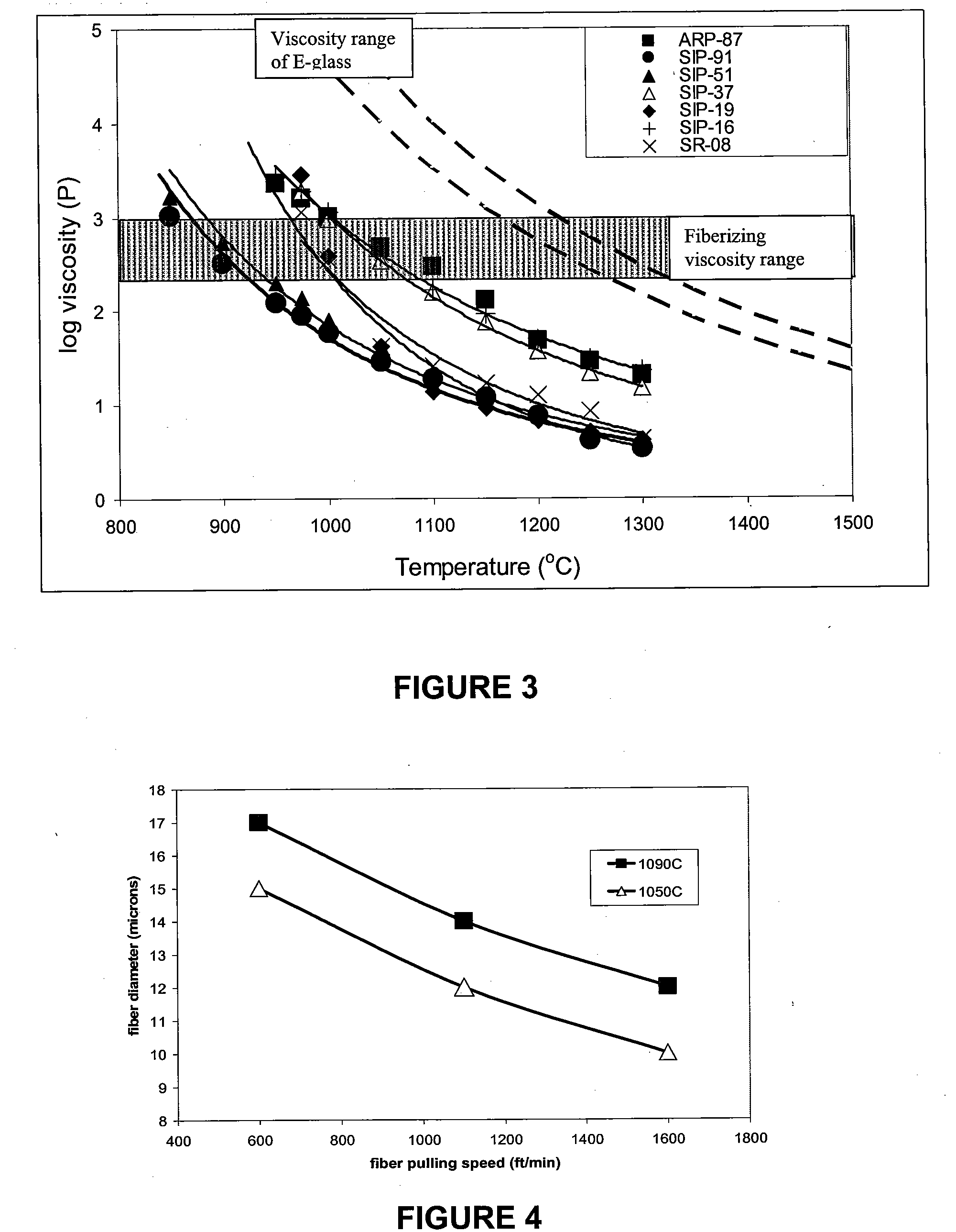 Alkaline resistant phosphate glasses and method of preparation and use thereof