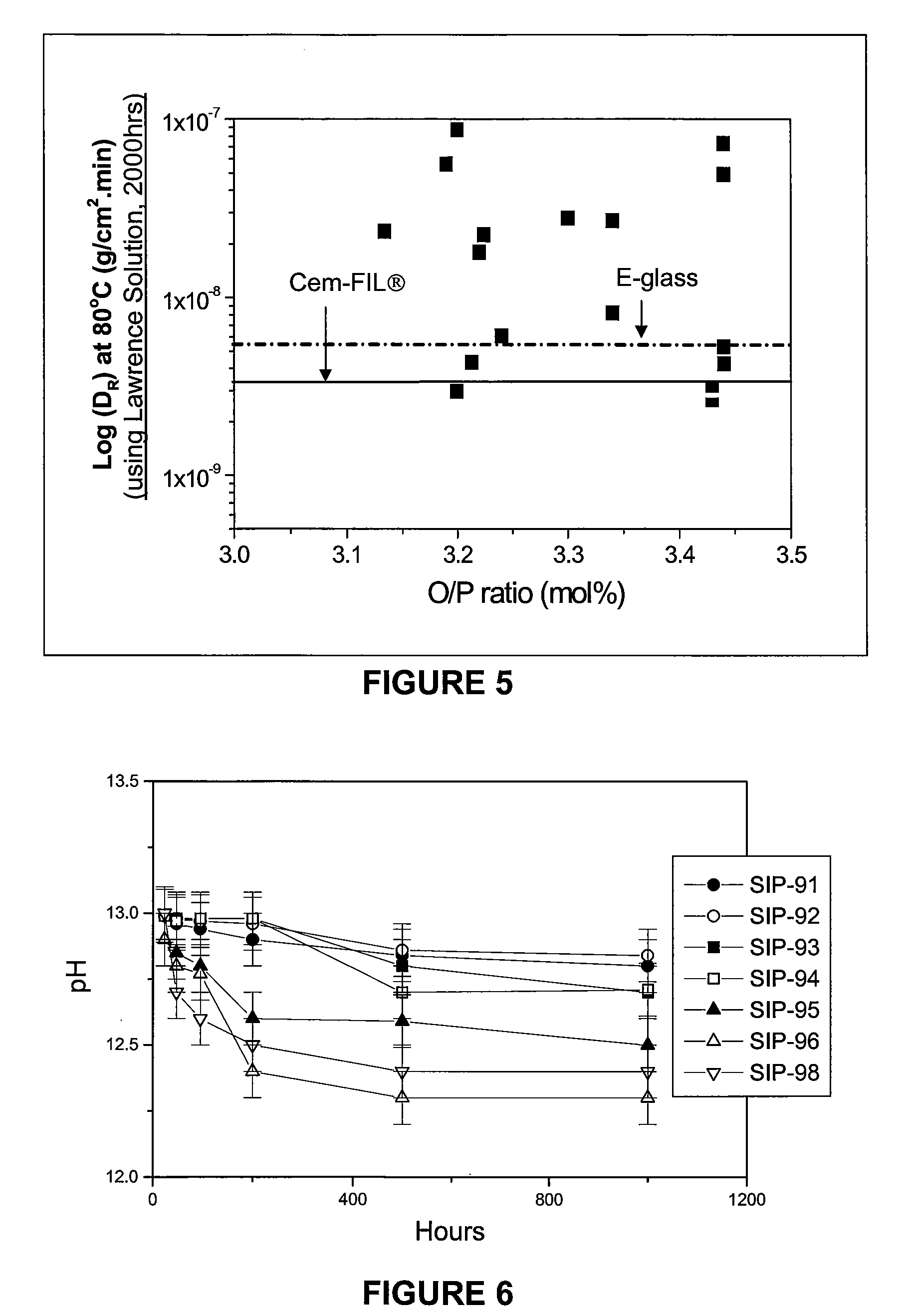 Alkaline resistant phosphate glasses and method of preparation and use thereof