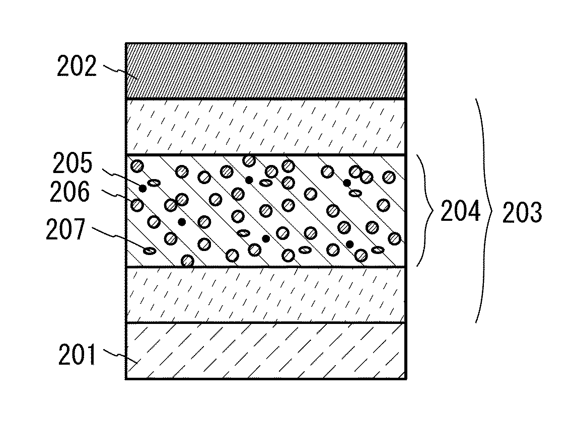 Light-emitting element, light-emitting device, electronic device, lighting device and organic compound