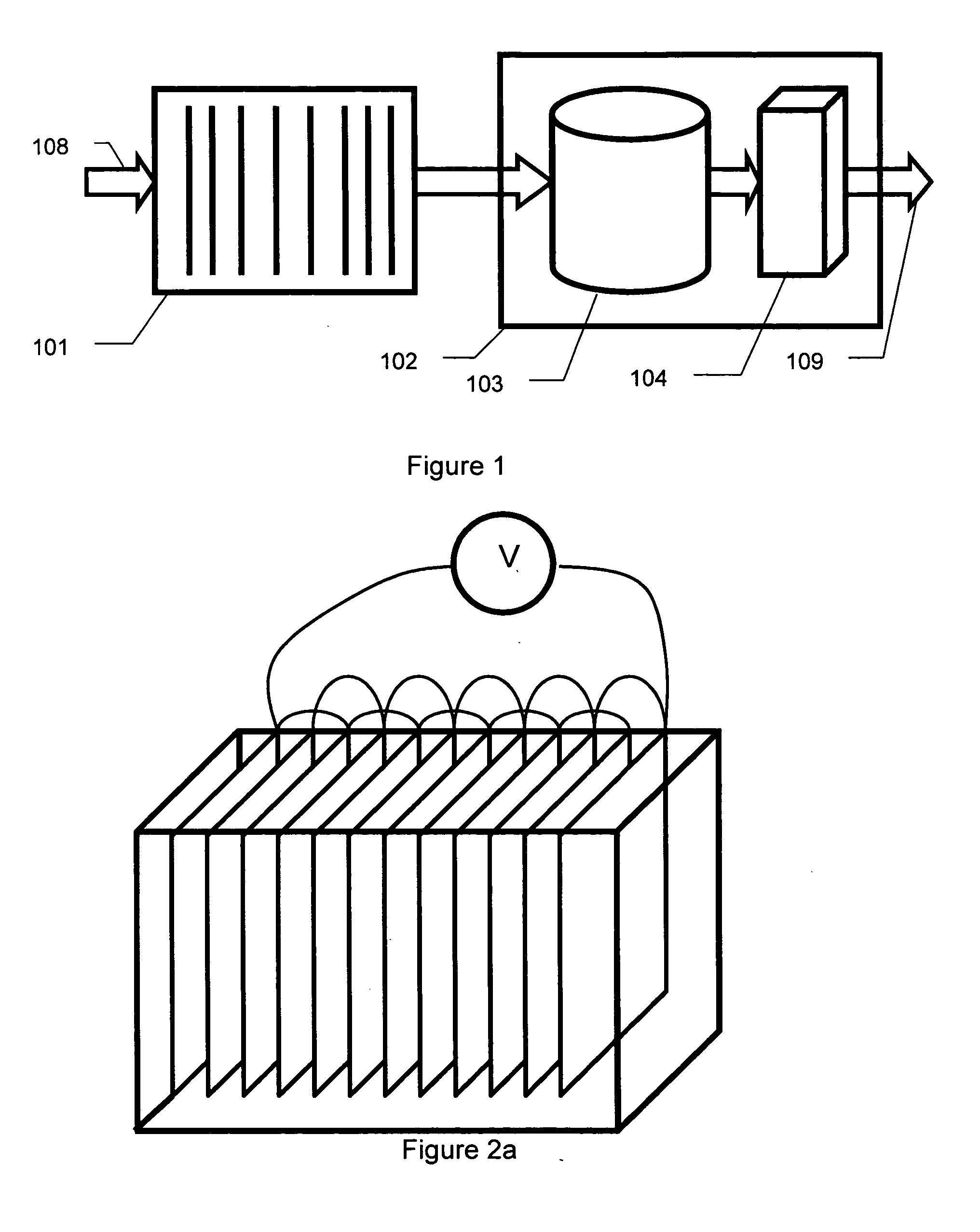 Method and apparatus for decontamination of fluid
